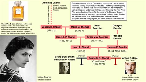 who is coco chanel decendants|was coco chanel jewish.